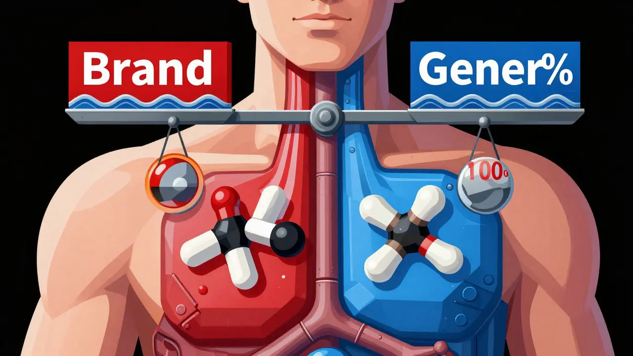 Bioequivalence Studies: What the FDA Requires Generic Drug Manufacturers to Prove